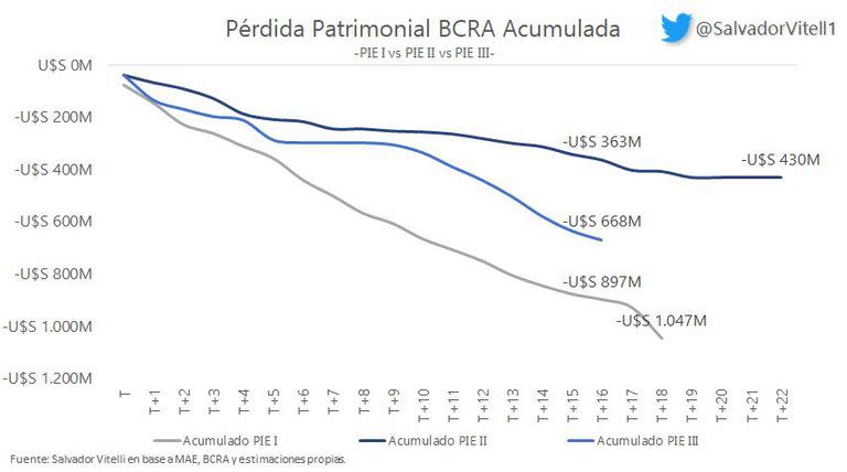 Rumbo a ser el peor de todos???