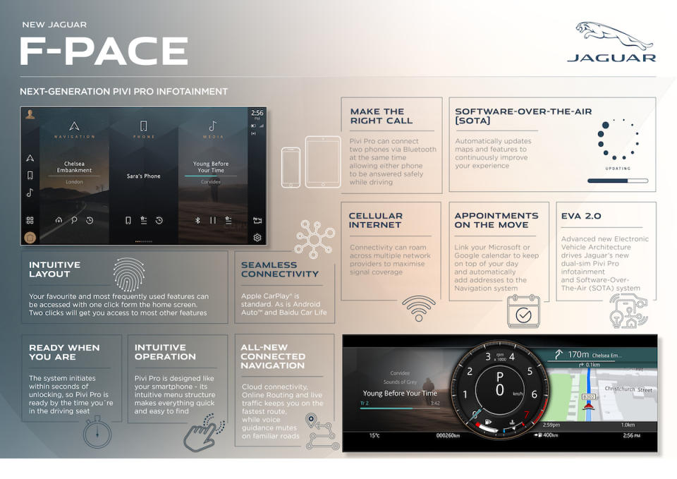 Jag_F-PACE_21MY_Pivi_Pro_Infographic_150920.jpg