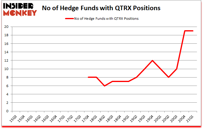 Is QTRX A Good Stock To Buy?