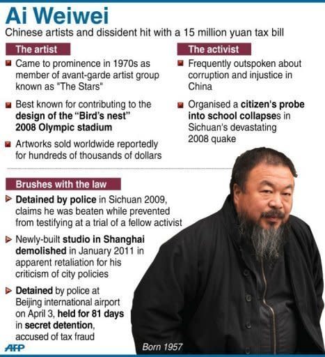 Profile of Chinese dissident and artist Ai Weiwei who has been given until Wednesday to settle a 15 million yuan ($2.4 million) bill for alleged unpaid taxes