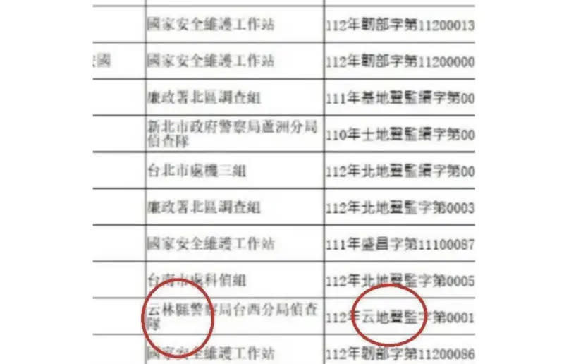 ▲被監聽名單卻出現簡體字（圖／翻攝自網路論壇）