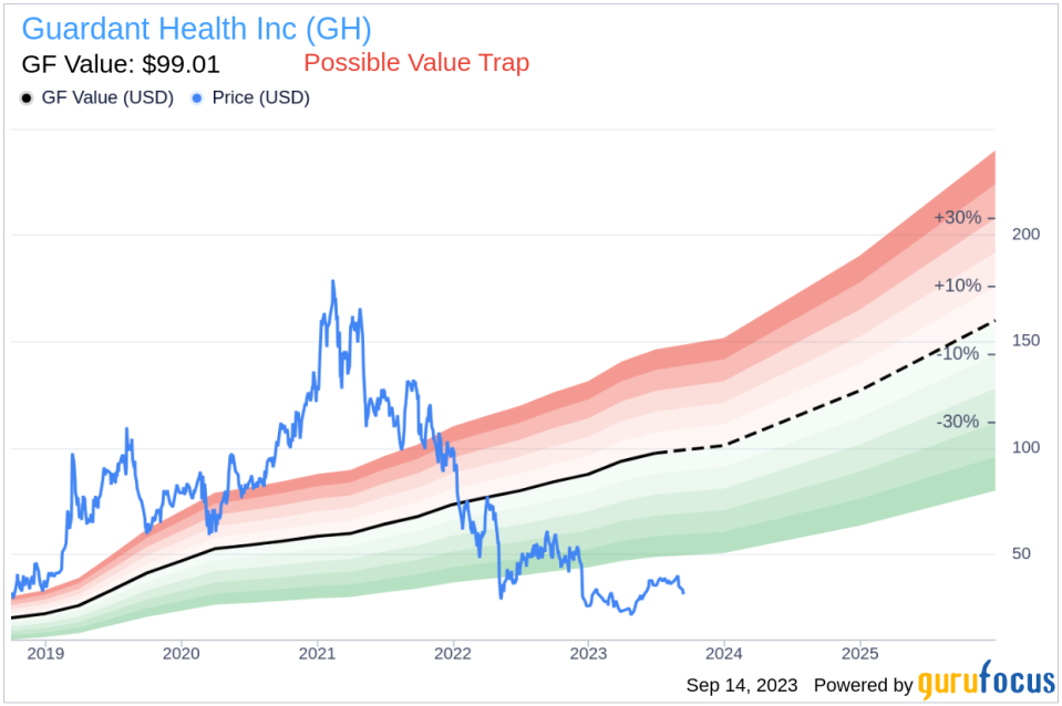 Guardant Health (GH) Stock: A Hidden Value Trap? Unpacking the Risks and Rewards