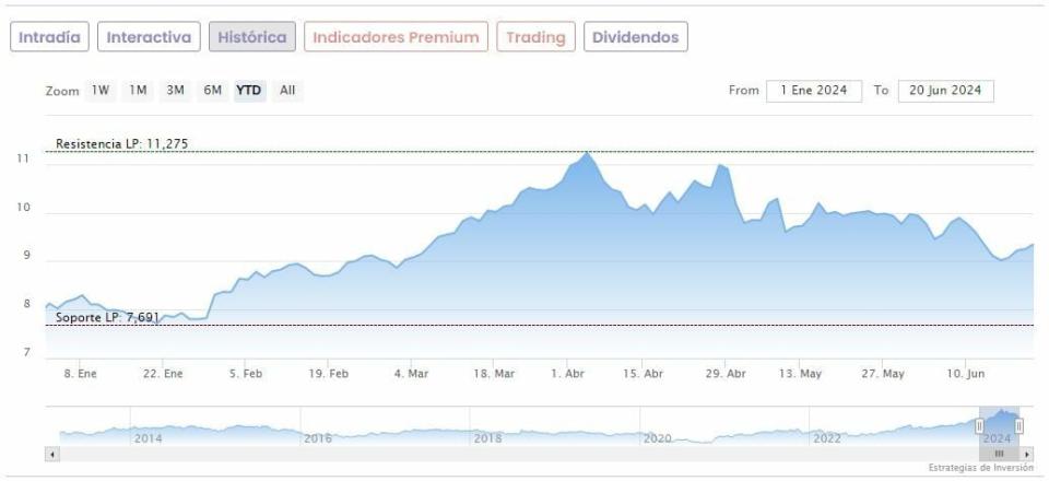 A BBVA se le abre otro frente por el caso Villarejo: ¿Cómo puede afectarle en Bolsa?