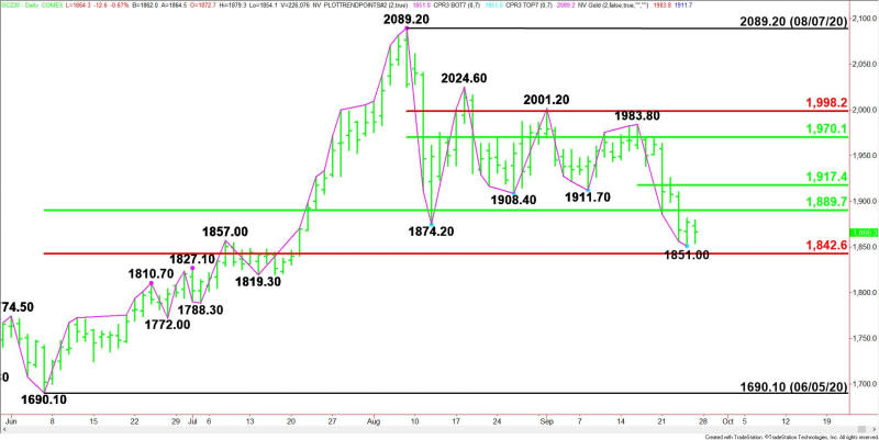 Daily December Comex Gold