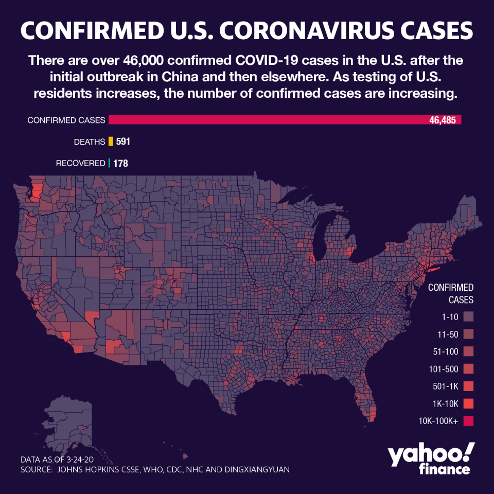 The number of coronavirus diagnoses in the U.S. as of Tuesday.