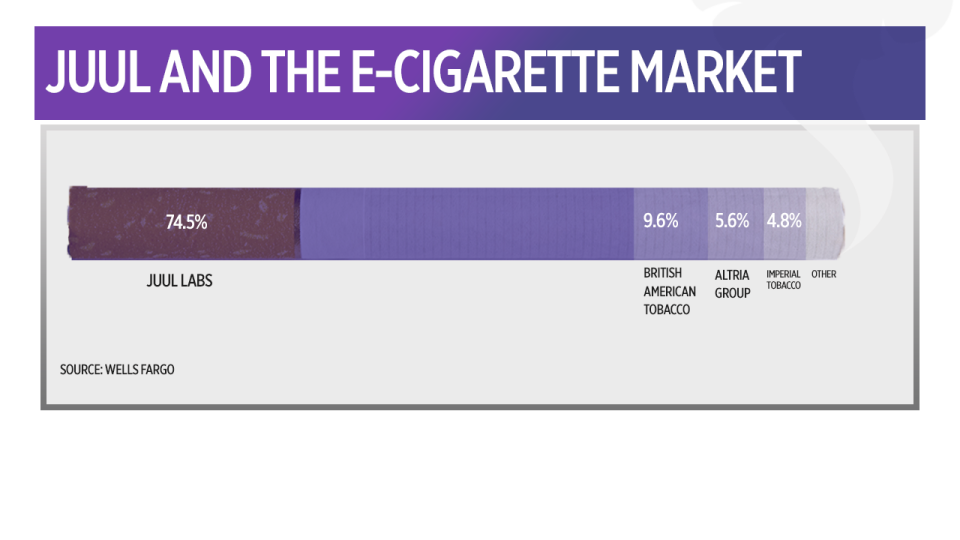 <p>Altria continues to lose market share in the e-cig category.</p>