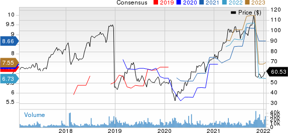 Dell Technologies Inc. Price and Consensus