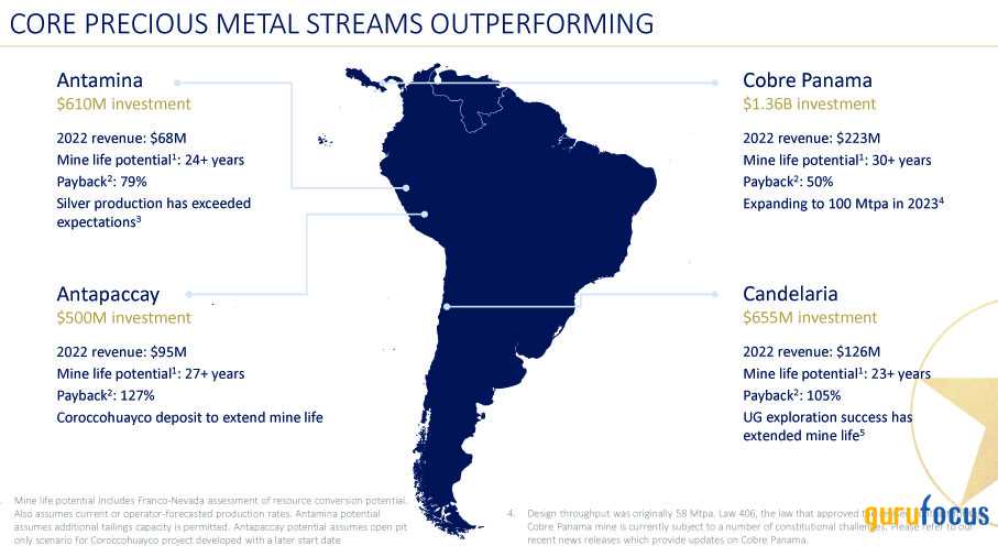 Franco-Nevada: A Setback Called Cobre Panama