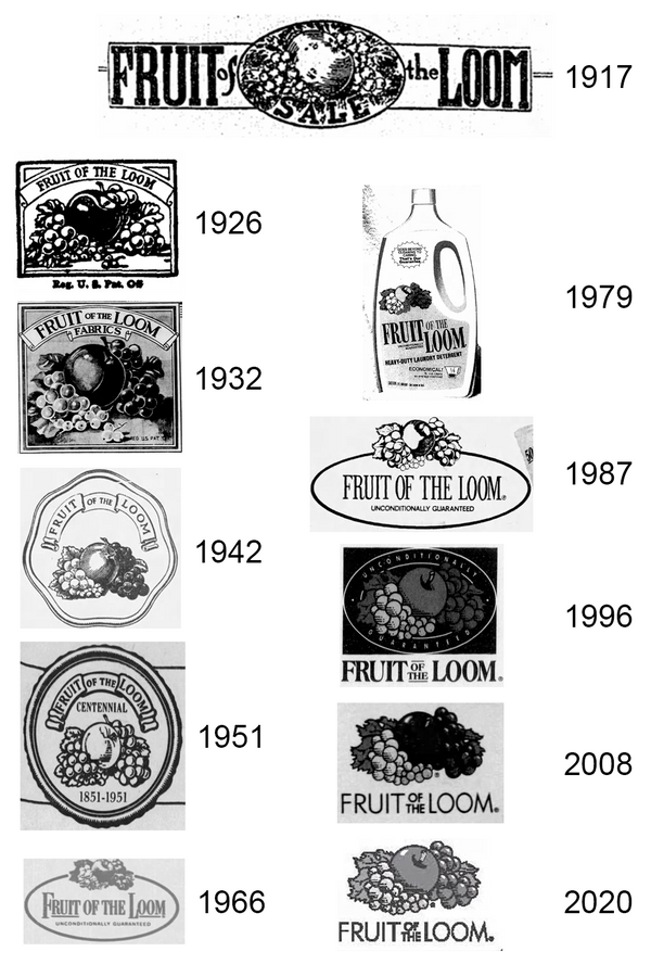 Did one of the old Fruit of the Loom logos include a cornucopia? - Quora