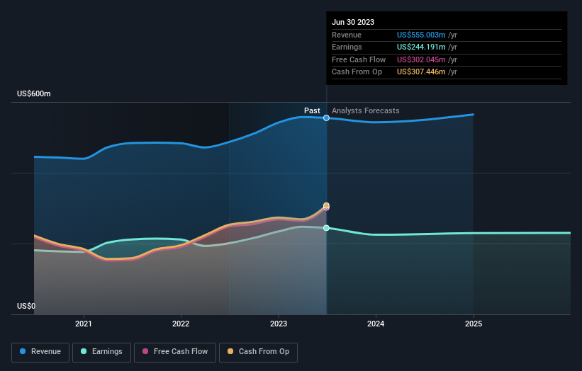 earnings-and-revenue-growth