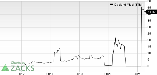 OchZiff Capital Management Group LLC Dividend Yield (TTM)