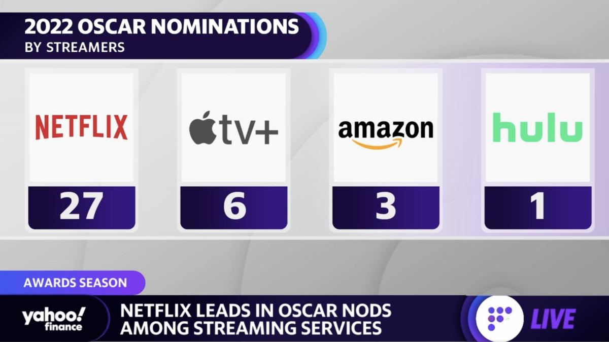 Streaming Netflix Dominates 2022 Oscar Nominations