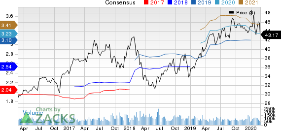 Comcast Corporation Price and Consensus