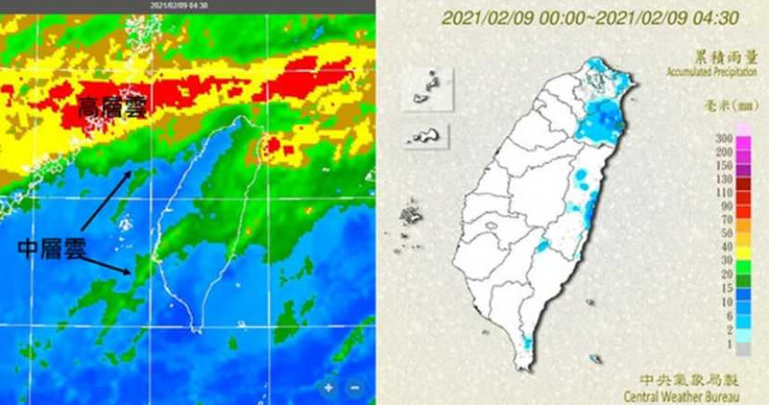 今（9日）清晨4：30紅外線雲圖顯示，迎風面北部、東半部有較密實的低層雲，西側則有中層雲及高層雲接近。 而從累積雨量圖顯示，北海岸、大台北及東半部有局部降雨。 （圖／翻攝「三立準氣象‧老大洩天機」專欄）