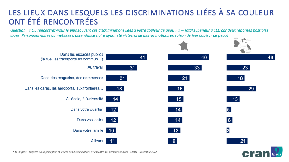 Emploi, transports, espace public : les discriminations raciales s’exercent dans de nombreux domaines et lieux du quotidien.