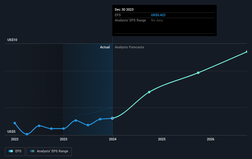 earnings-per-share-growth