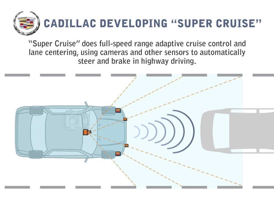 2017年，GM發表了名為「Super Cruise」的自動駕駛系統，並於2018年最早搭載到了CADILLAC CT6的3.0T版本上。