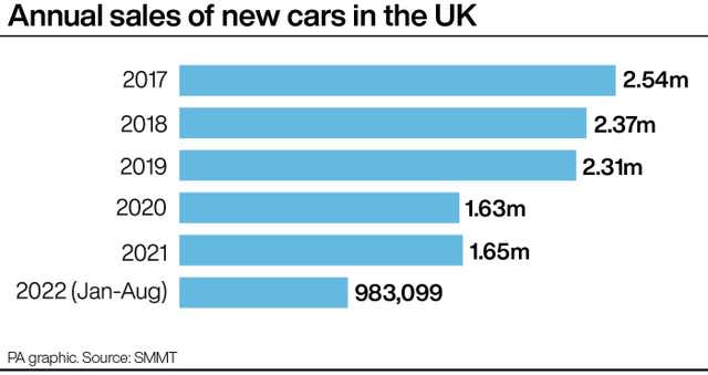 TRANSPORT Cars