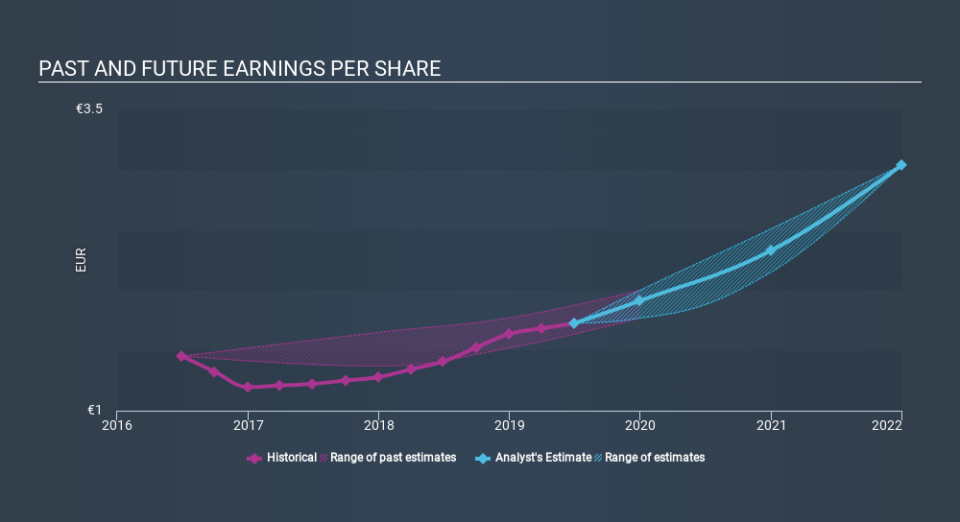 ENXTPA:ALESK Past and Future Earnings, January 1st 2020