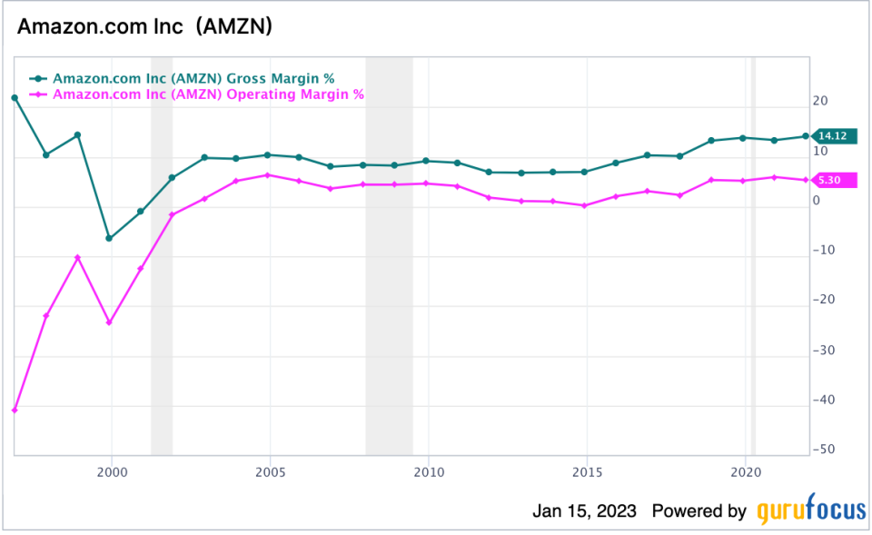 2 Stocks to Benefit From Falling Inflation