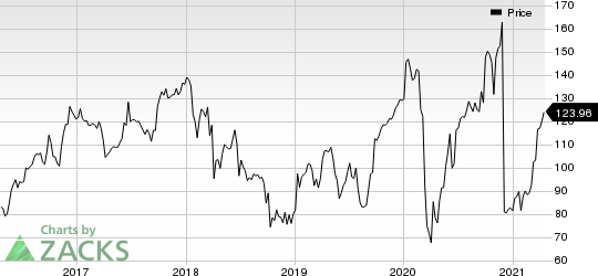 SYNNEX Corporation Price