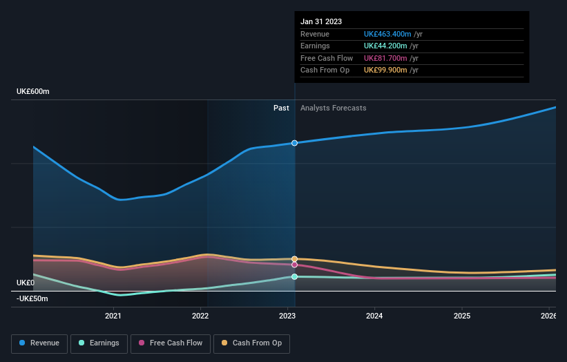 earnings-and-revenue-growth