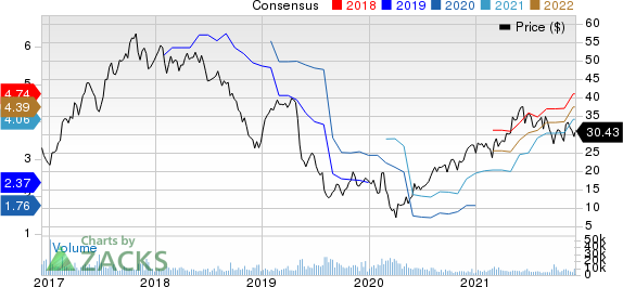 The Chemours Company Price and Consensus