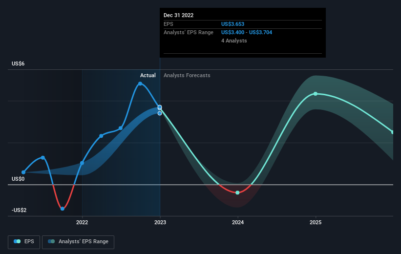 earnings-per-share-growth