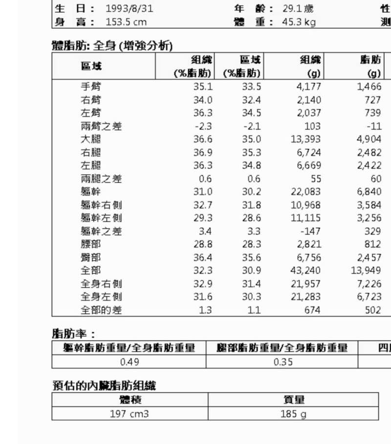 ▲鄭家純公開健檢報告部分內容。（圖／翻攝自鄭家純臉書）