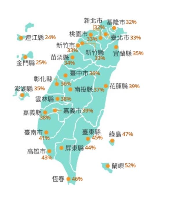 ▲目前氣象局也公布全台各地暴風圈侵襲機率，其中蘭嶼超過50%，其次是恆春地區。（圖／中央氣象局）