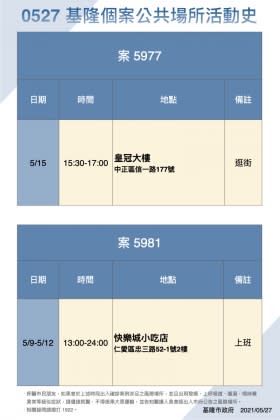 基隆市今日公布疫調足跡。（圖／基隆市政府提供）