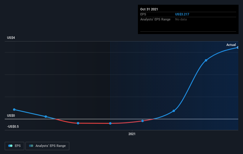 earnings-per-share-growth