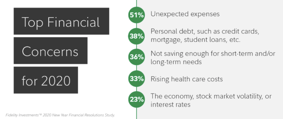 (Source: Fidelity)