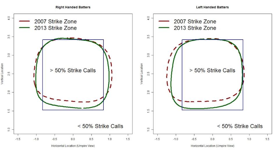 Major League Baseball Strikezone