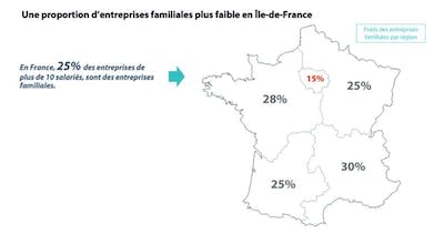 <a href="https://www.calameo.com/read/0001372067ec856a36028" rel="nofollow noopener" target="_blank" data-ylk="slk:Observatoire national de l’entrepreneuriat familial (2023);elm:context_link;itc:0;sec:content-canvas" class="link ">Observatoire national de l’entrepreneuriat familial (2023)</a>, Fourni par l'auteur