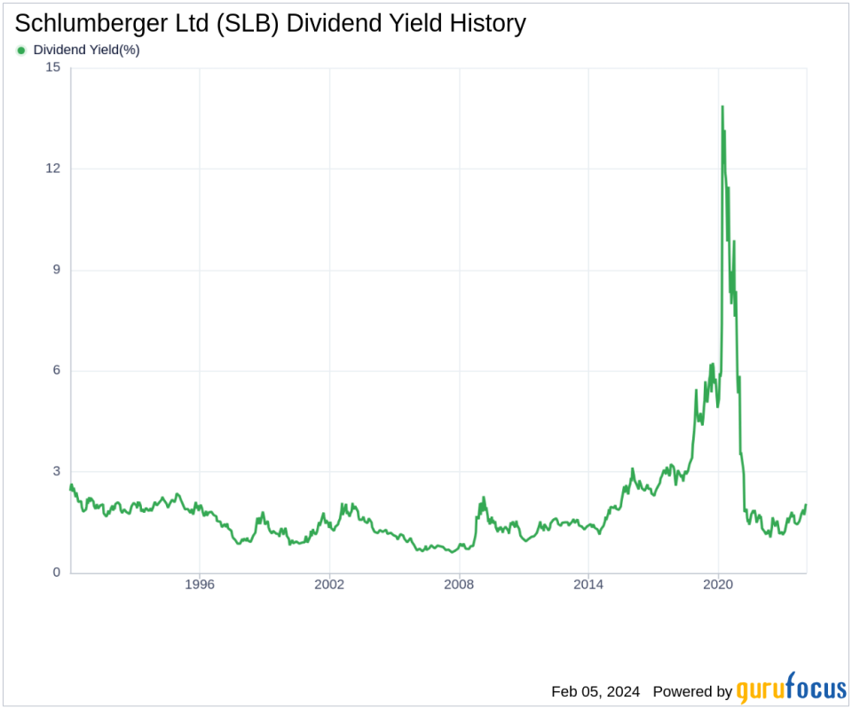 Schlumberger Ltd's Dividend Analysis