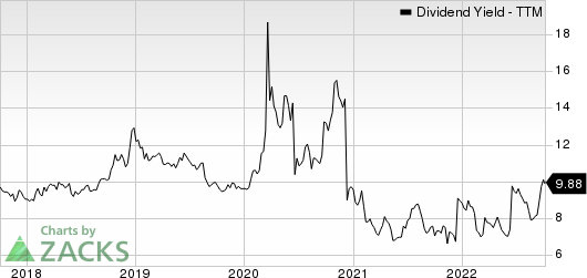 SFL Corporation Ltd. Dividend Yield (TTM)