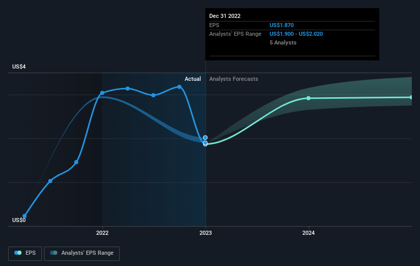 earnings-per-share-growth