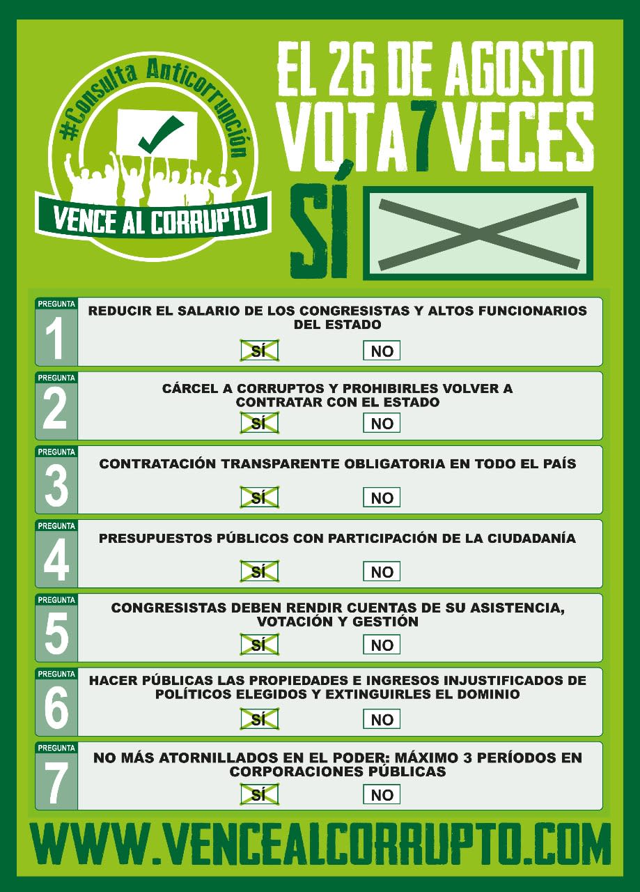 Puntos Consulta Anticorrupción/Web Vence al Corrupto