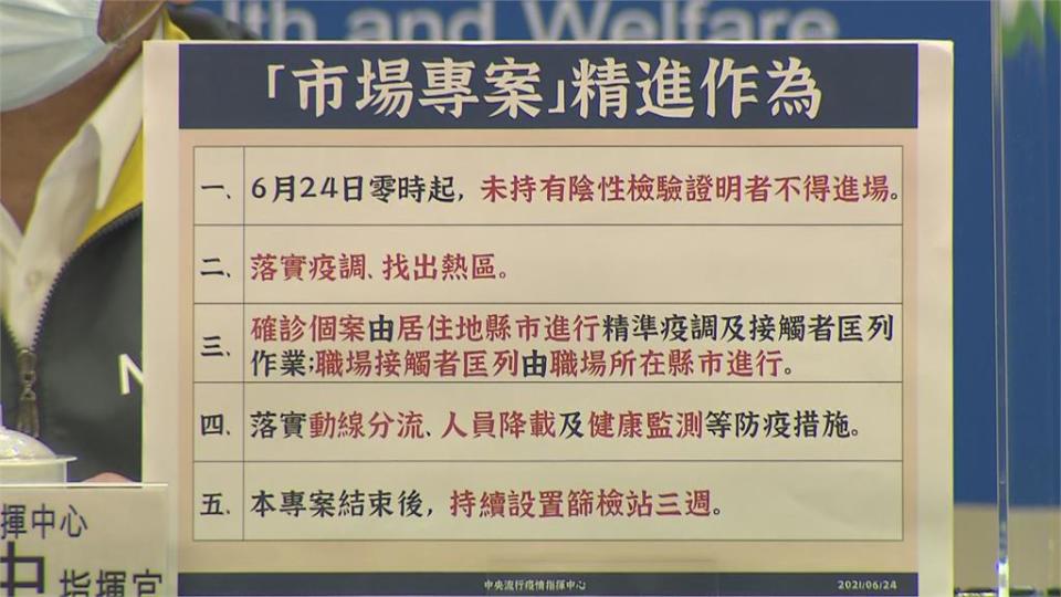 坦言北農疫調不完全　陳時中發布「市場專案」