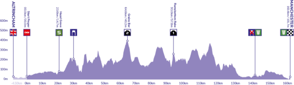 Stage one profile (Tour of Britain)