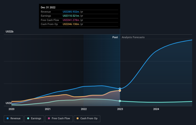 earnings-and-revenue-growth