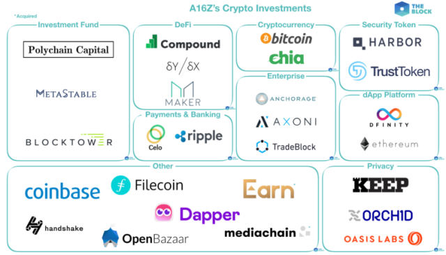 Investing in TipTop  Andreessen Horowitz