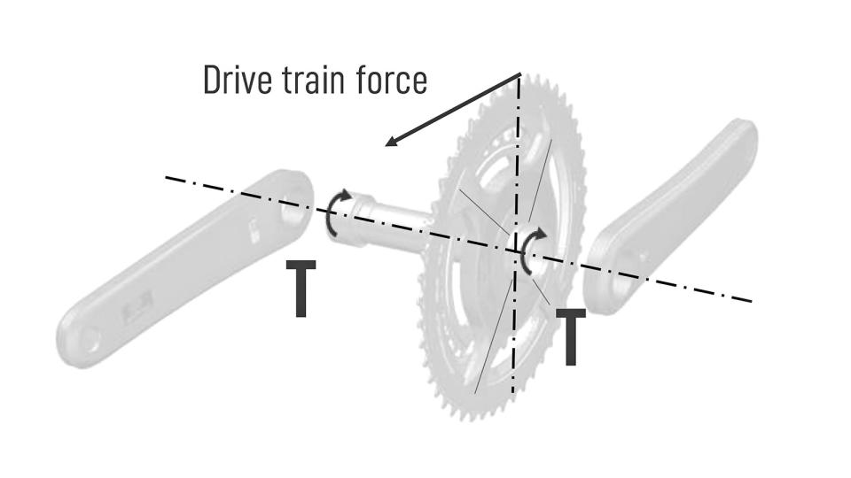 Campagnolo Super Record HPPM power meter crankset, force diagram