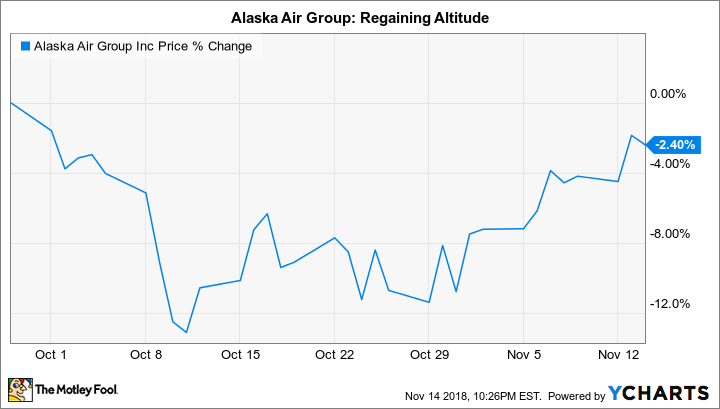 ALK Chart