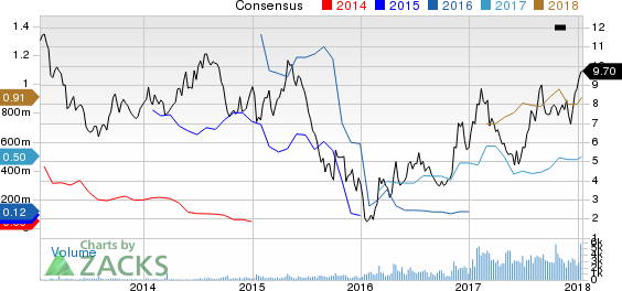 HudBay Minerals Inc Price and Consensus