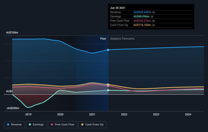 earnings-and-revenue-growth