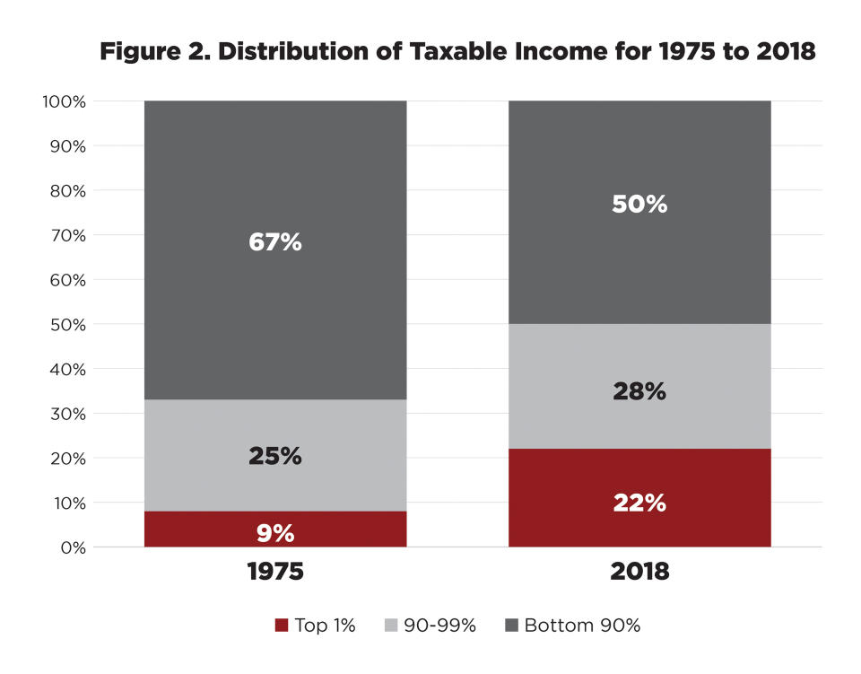 <span class="copyright">Data Source: RAND; Graphics: Mary Traverse for Civic Ventures</span>