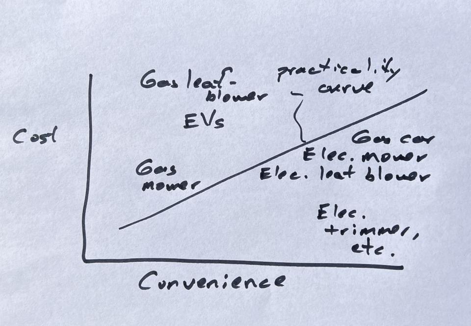 Machine rankings, in chicken-scratch