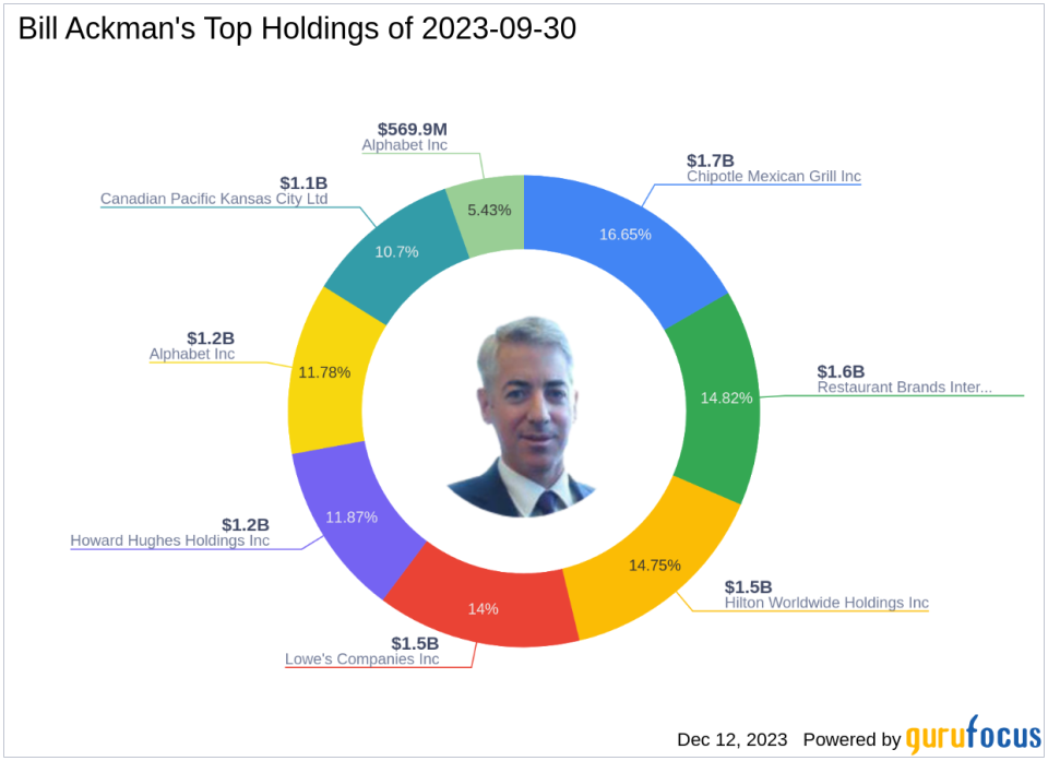 Bill Ackman Bolsters Stake in Howard Hughes Holdings Inc